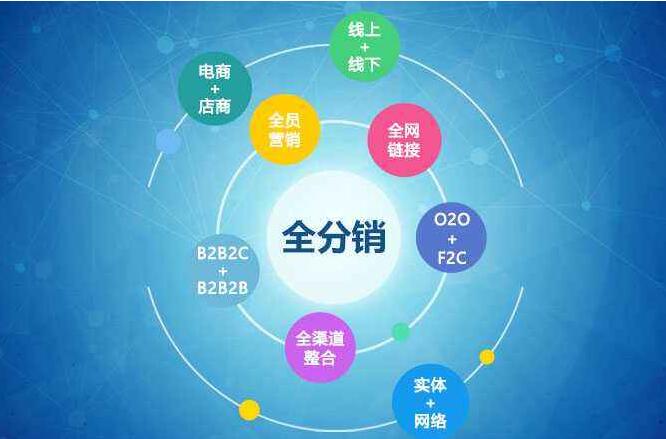 傳統企業紛紛轉戰O2O電商模式，看O2O如何走心