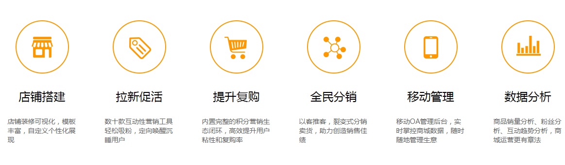 移動電商下一個爆點！微信商城系統開發的發展趨勢